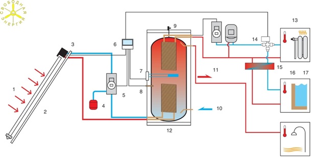 Схема солнечной водонагревательной системы