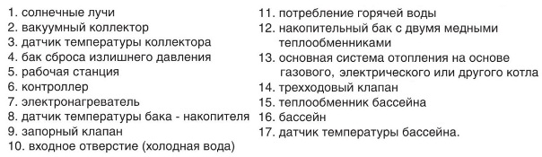 Схема солнечной водонагревательной системы