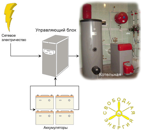 Схема бесперебойного питания котельной