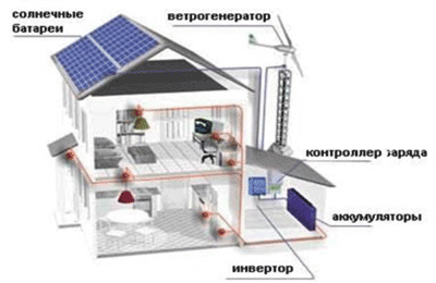 Схема автономного электроснабжения Схема автономного электроснабжения